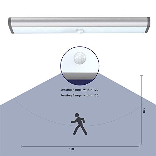 20LED Closet Light with Motion Sensor https://like2b-uy