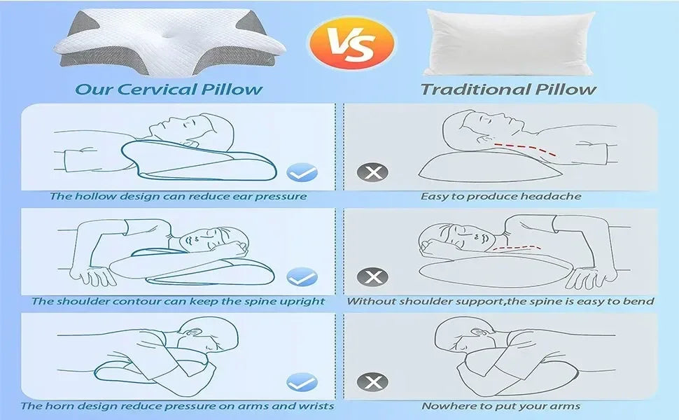 1pc Memory Foam Cervical Pillow, 2 in 1 Ergonomic Contour Orthopedic Pillow for Neck Pain Support Pillows Pillowcase replacement Velora