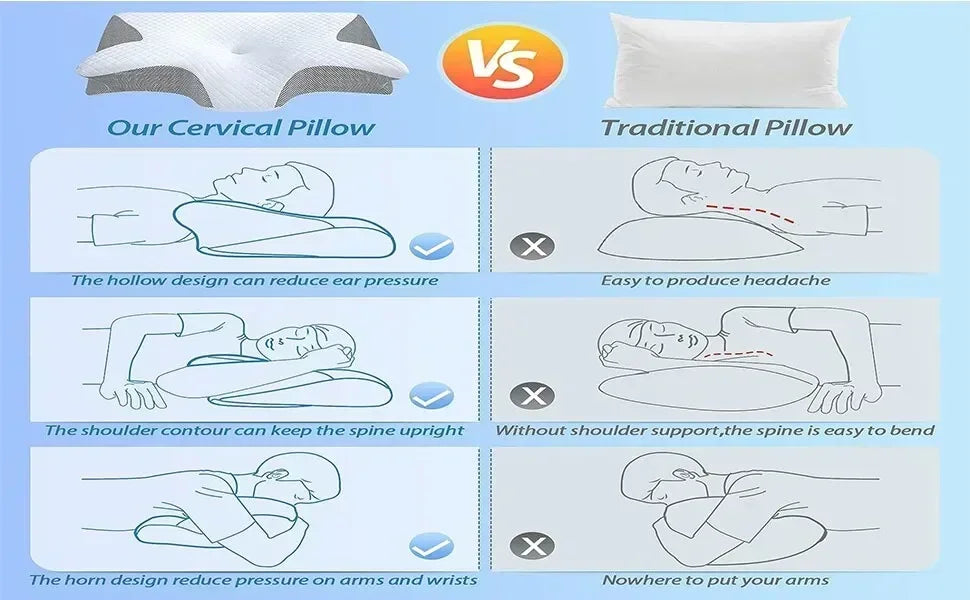 1pc Memory Foam Cervical Pillow, 2 in 1 Ergonomic Contour Orthopedic Pillow for Neck Pain Support Pillows Pillowcase replacement Velora
