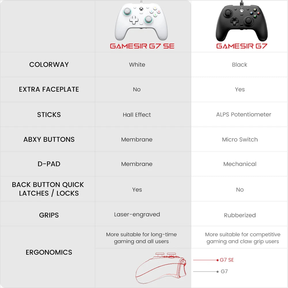 GameSir G7 SE Xbox Gaming Controller Wired Gamepad for Xbox Series X, Xbox Series S, Xbox One, with Hall Effect Joystick - Velora