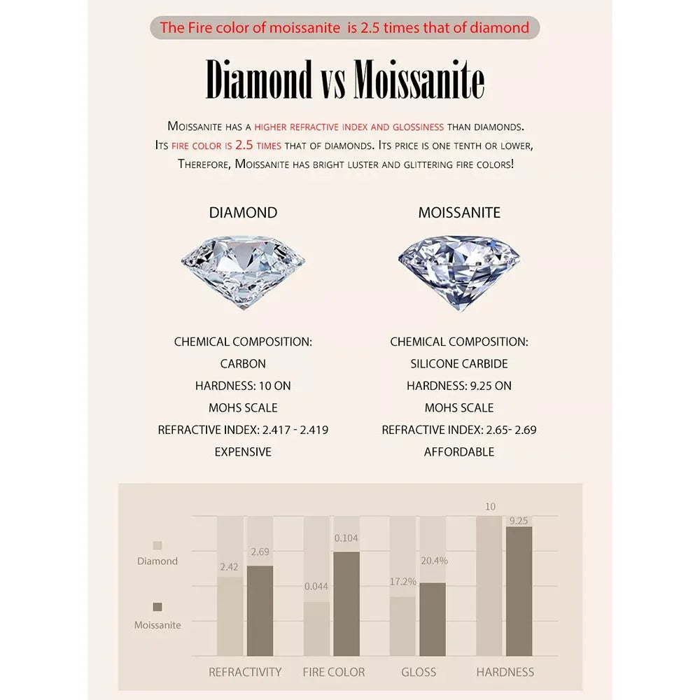 Radiant Moissanite Stud Earrings | D Color Round Cut 925 Silver, Gold Plated - Velora