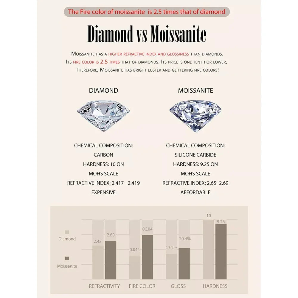 Radiant Moissanite Stud Earrings | D Color Round Cut 925 Silver, Gold Plated Itz Luxury