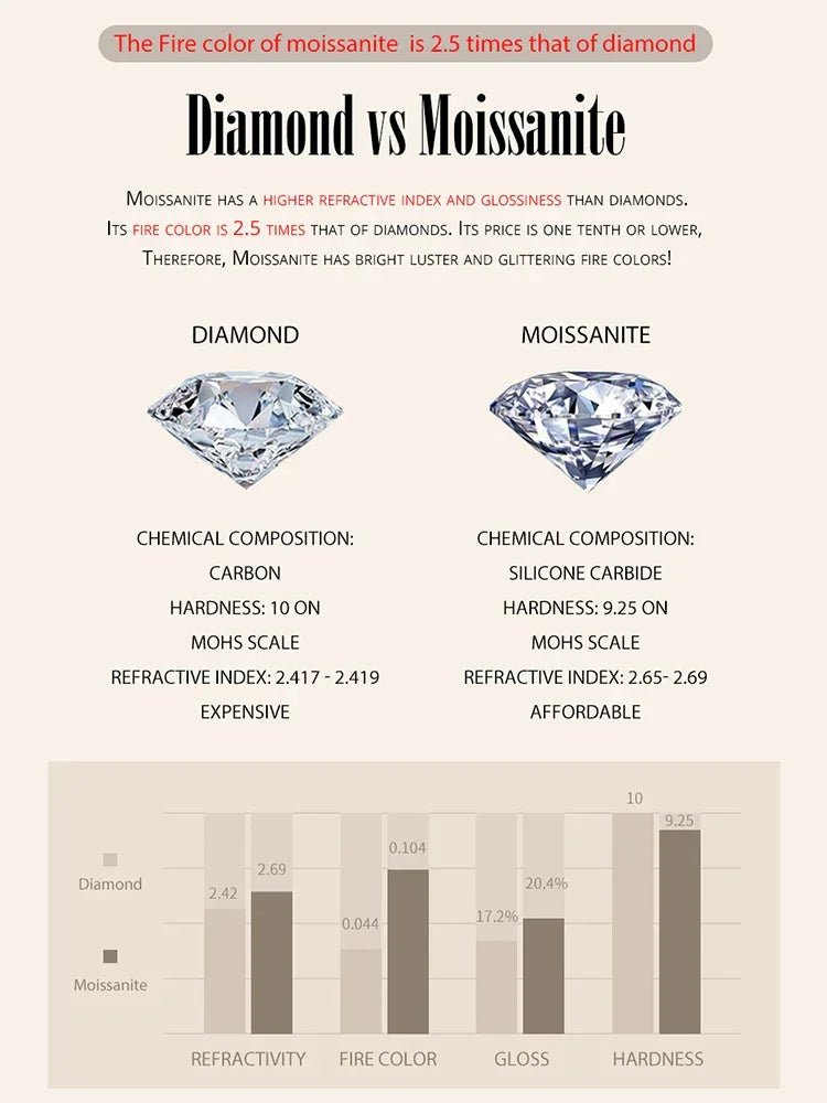 Radiant 1ct Moissanite Sterling Silver Pendant Necklace Itz Luxury