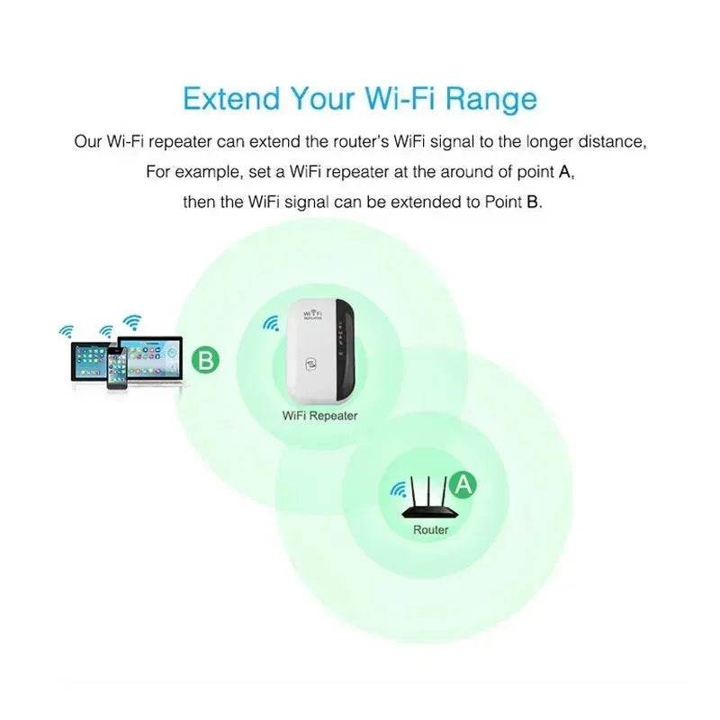 Buy Wireless Wifi Repeater Wifi Signal Amplifier High Internet Speed Booster - Velora