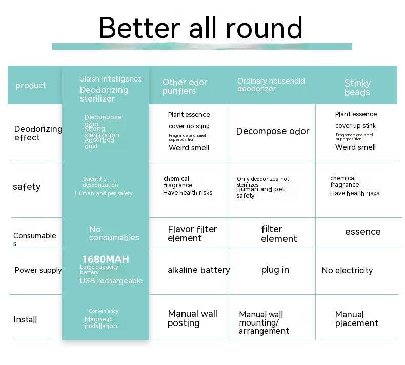 Smart Cat Litter Box Pet Deodorizer Pet Air Purifier - Velora