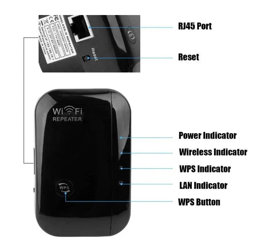 Buy Wireless Wifi Repeater Wifi Signal Amplifier High Internet Speed Booster - Velora