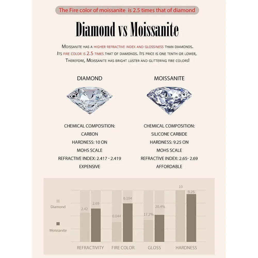 Breathtaking Moissanite Heart Stud Earrings | 925 Sterling Silver - Velora Luxury Fashion