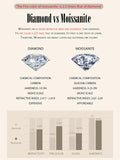 Dazzling Diamond Alternative: 1ct Moissanite Sterling Silver Pendant Necklace - Velora Luxury Fashion