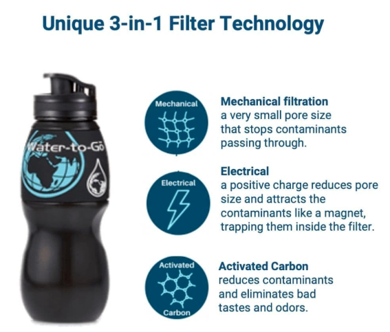 WatertoGo 75cL Water Purification Filter Bottle Removes Contaminants by 99.9% - Velora Luxury Fashion