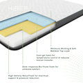 The HIBER6 Mattress - Velora Luxury Fashion